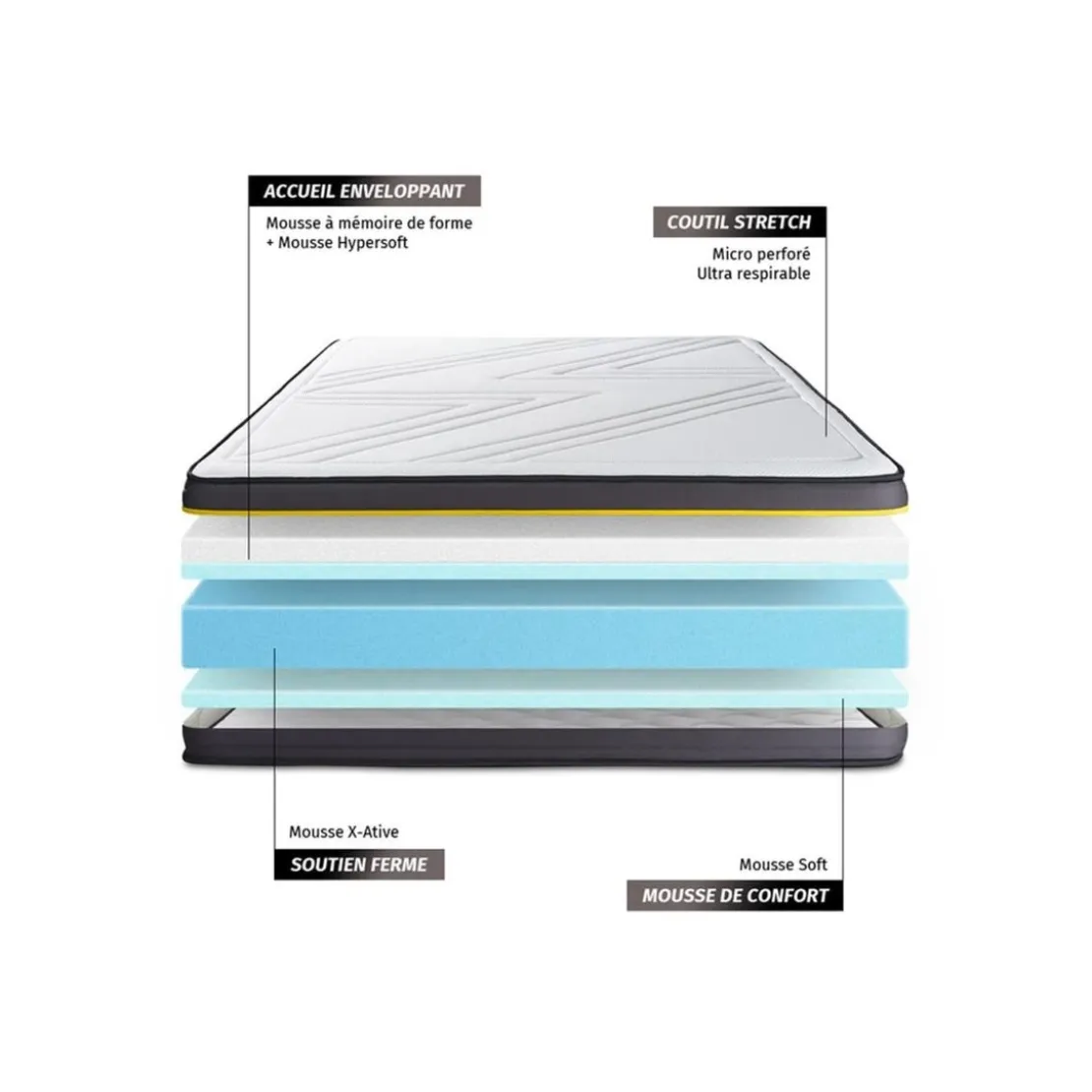 SleepfitPack prêt a dormir matelas ACTIVE sommier kit blanc 2 oreillers memoire de forme et Couette Percale