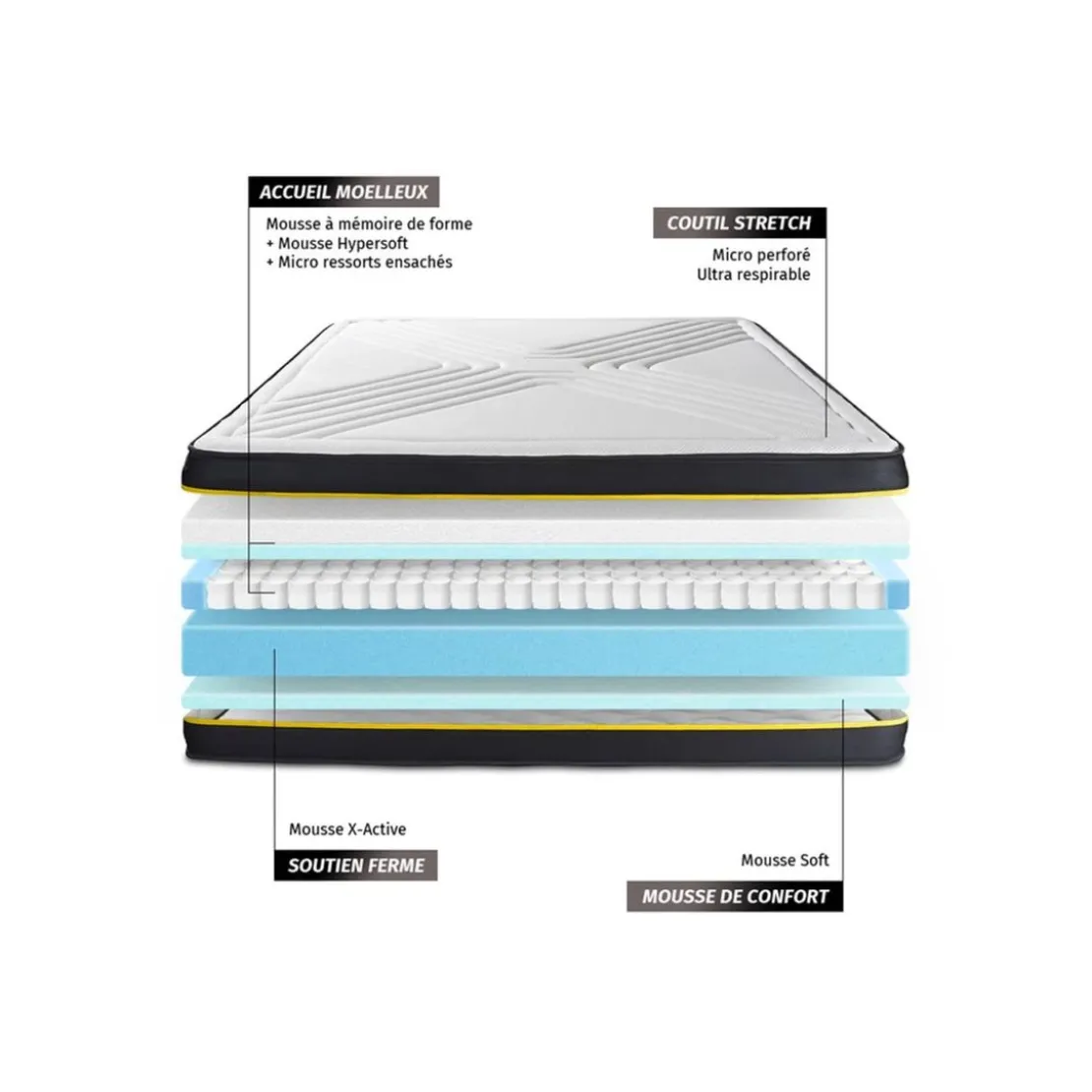 SleepfitPack prêt a dormir matelas ULTRA sommier kit blanc2 oreillers memoire de forme Couette Percale
