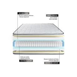 SleepfitPack prêt a dormir matelas FLEXY sommier kit blanc2 oreillers memoire de forme et Couette Percale