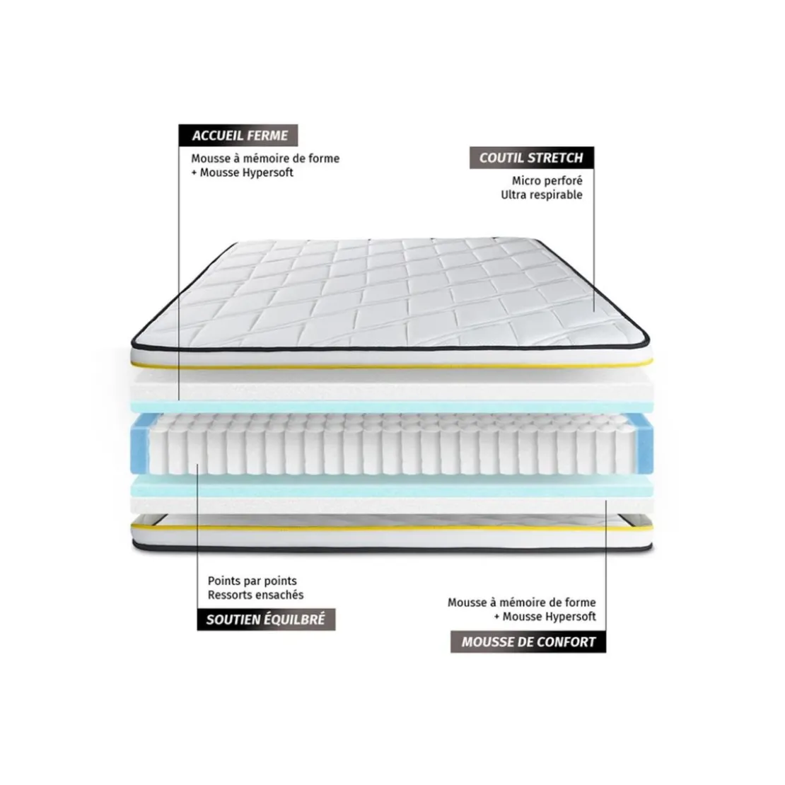 SleepfitPack prêt a dormir matelas FLEXY sommier kit blanc2 oreillers memoire de forme et Couette Percale
