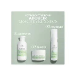 Wella CareElements Renewing Masque Régénérant Doux