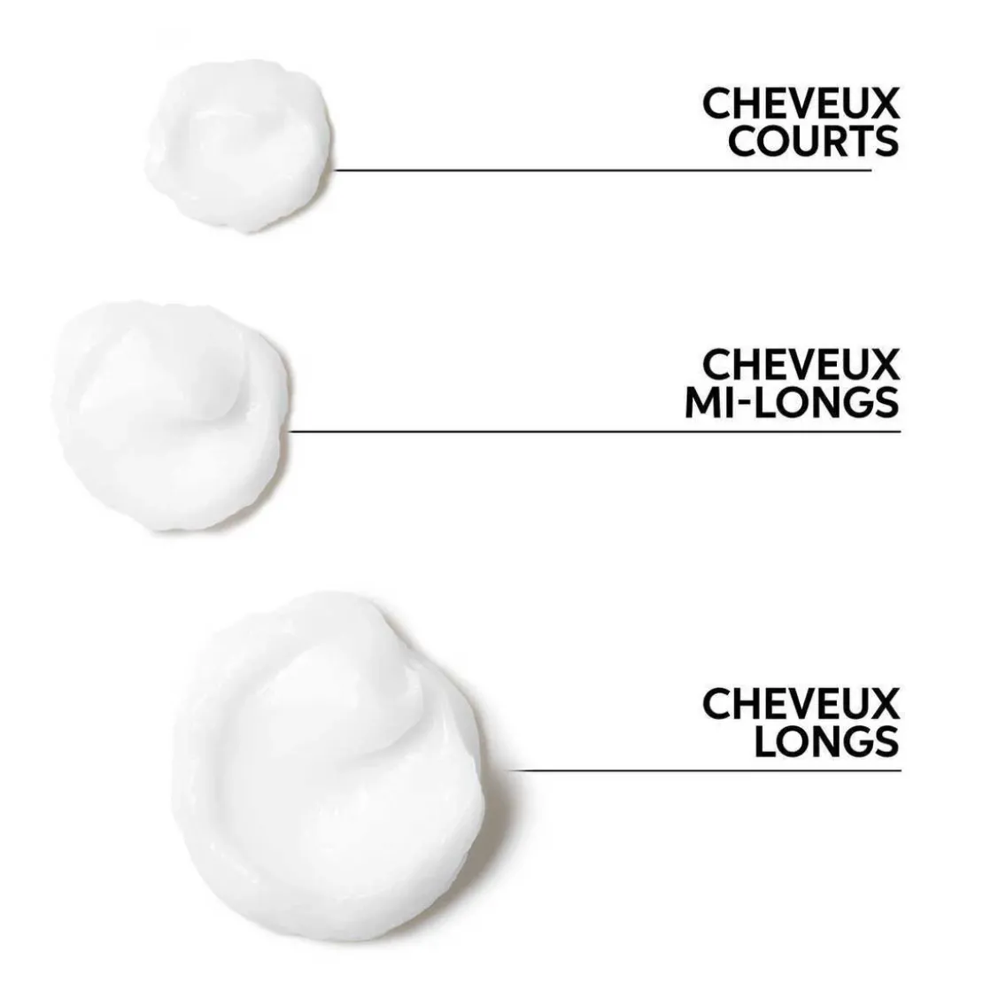 Wella CareElements RenewingAprès-shampoing Régénérant Doux200 ml
